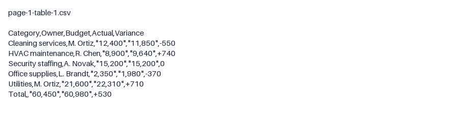 Actual generated output for pdf-to-csv; see caption for view details