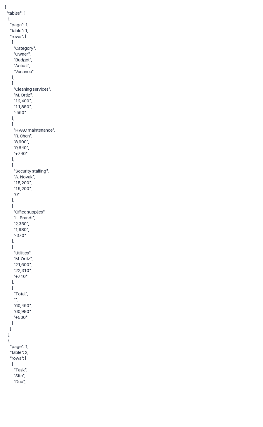 Actual generated output for pdf-to-json; see caption for view details